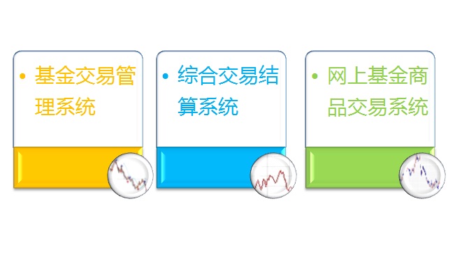 北京利達智通信息技術有限公司,各種證券系統(tǒng)