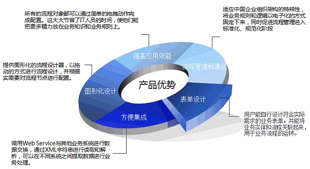 北京利達(dá)智通信息技術(shù)有限公司,利達(dá)T8系列.工作流平臺