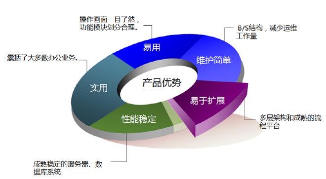 北京利達(dá)智通信息技術(shù)有限公司,利達(dá)T8系列.協(xié)同辦公管理系統(tǒng)