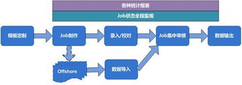北京利達(dá)智通信息技術(shù)有限公司,利達(dá)T6系列.數(shù)據(jù)錄入E-Touch系統(tǒng)