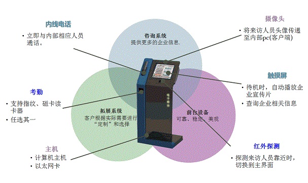 北京利達(dá)智通信息技術(shù)有限公司,利達(dá)T6系列.電子智能前臺