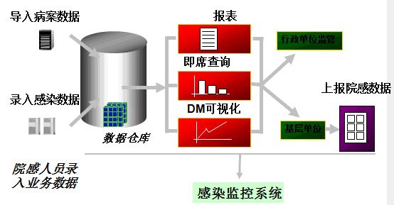 北京利達(dá)智通信息技術(shù)有限公司,利達(dá)T9系列.醫(yī)院感染監(jiān)控系統(tǒng)