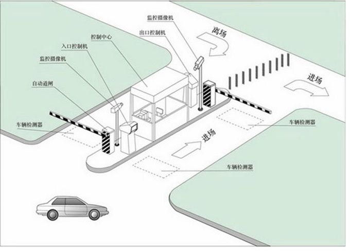 北京利達(dá)智通信息技術(shù)有限公司,智能停車場