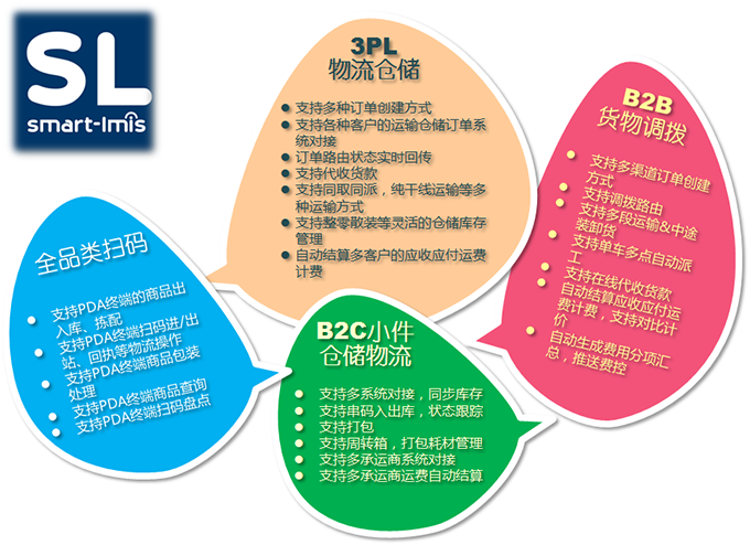北京利達(dá)智通信息技術(shù)有限公司,智能停車場
