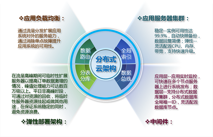 北京利達(dá)智通信息技術(shù)有限公司,智能停車場