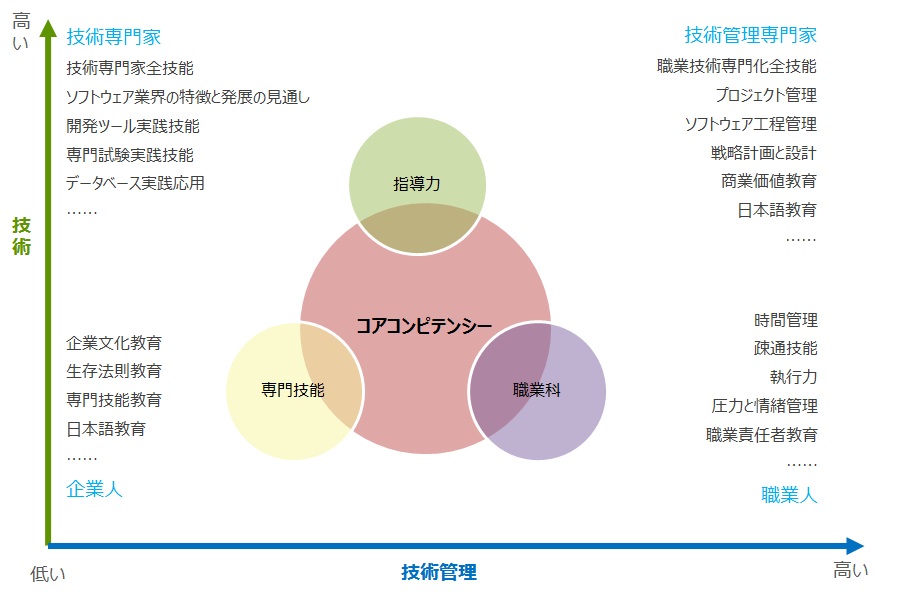 北京利達(dá)智通信息技術(shù)有限公司,職業(yè)生涯教育