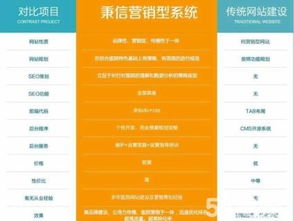 安徽合肥移動電商系統(tǒng)、營銷型網站建設與APP軟件開發(fā)全攻略